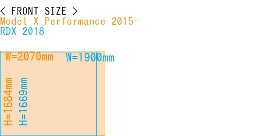 #Model X Performance 2015- + RDX 2018-